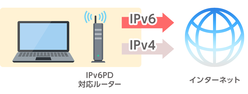 イメージ図